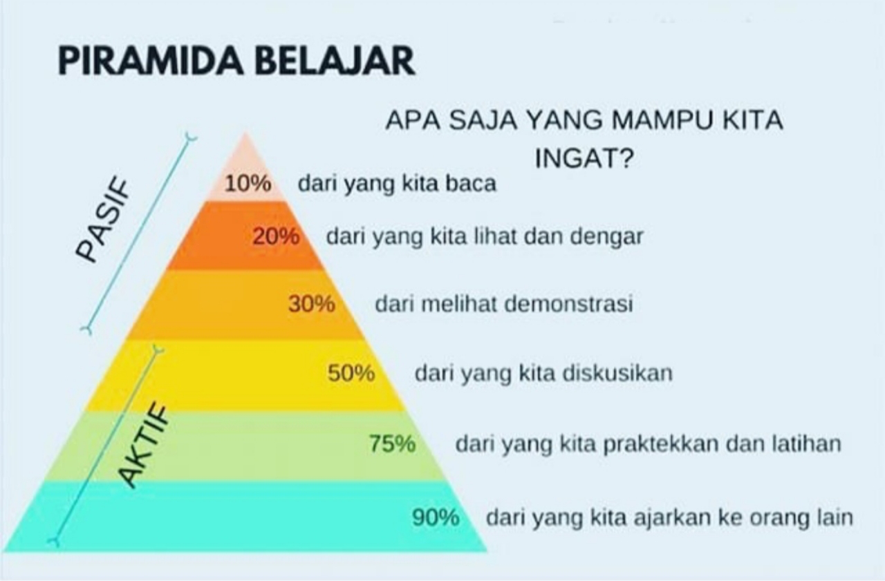 Belajar Itu Penting Atau Yang Penting Belajar? - Ruang Intelektual